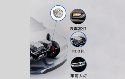 浙江民數 汽車(chē)行業(yè)